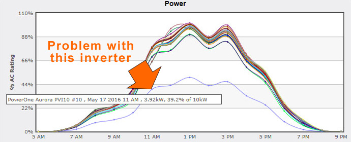 PowerWatch - Inverter Compare